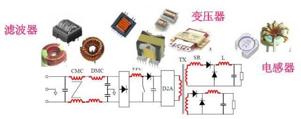 開關(guān)電源中磁性元件的分布參數(shù)解析與優(yōu)化